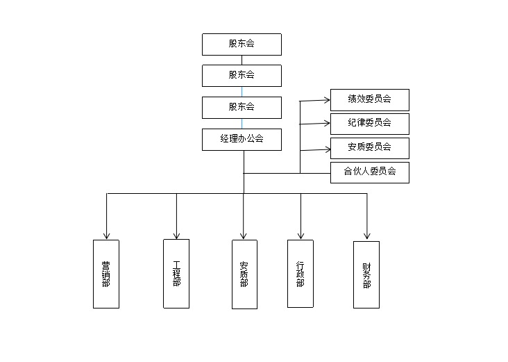 电力工程公司